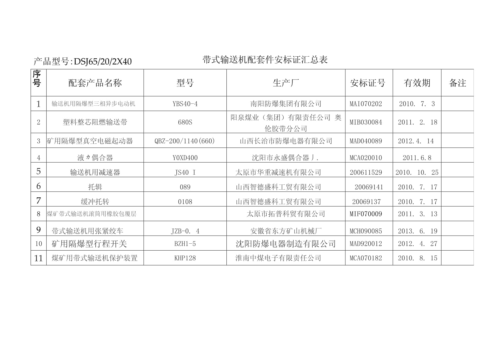 安标证汇总表编制指南——以阳泉公司为例